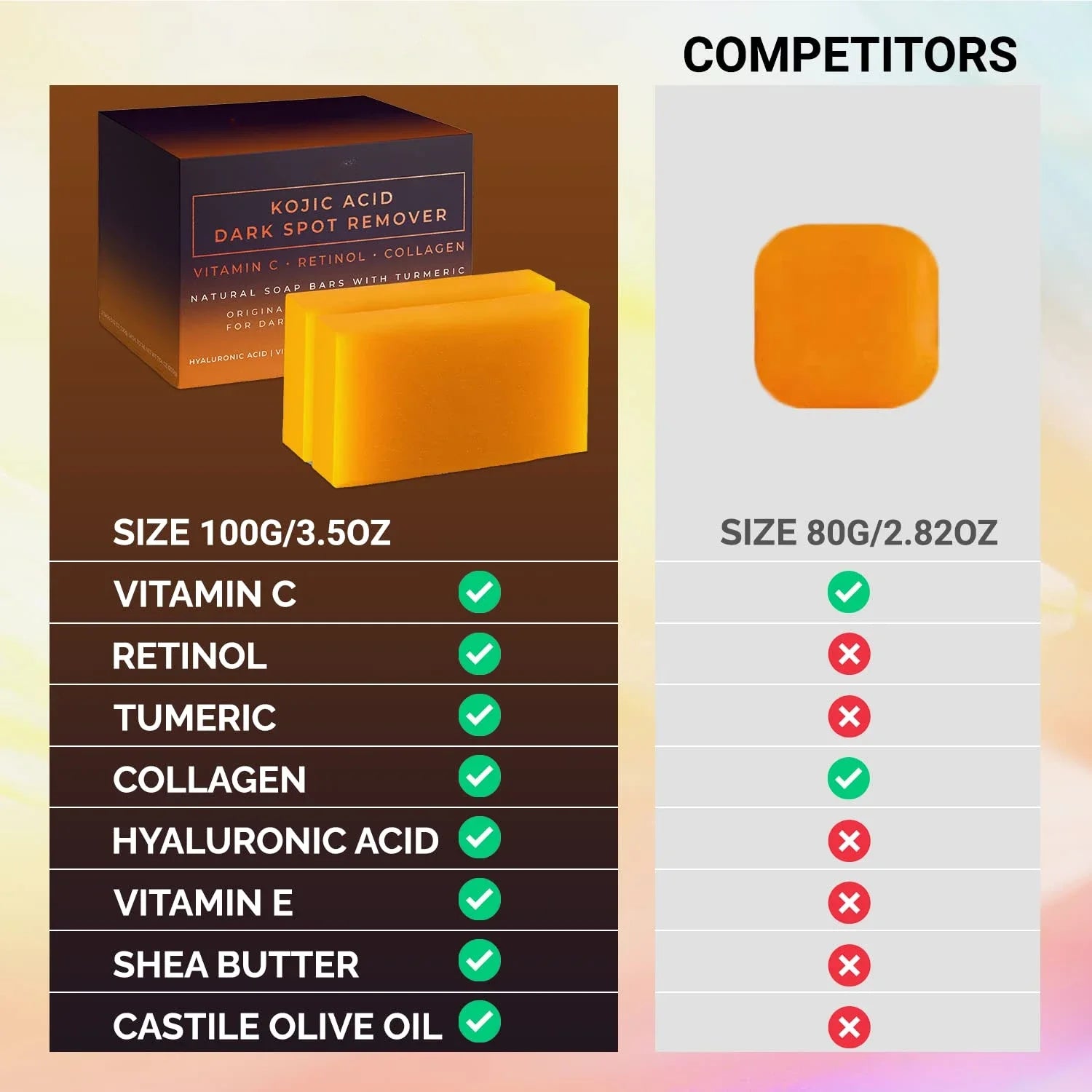 Handmade Acid Soap