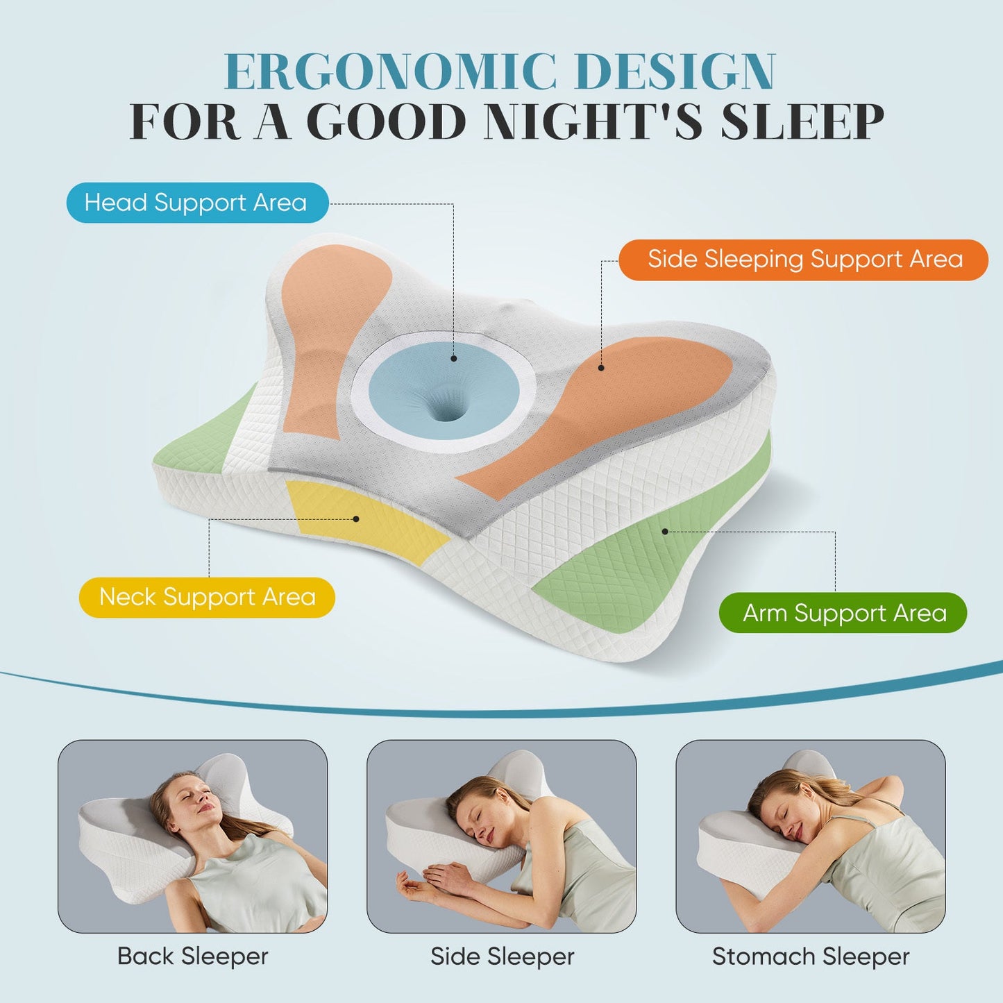Ergonomic Memory Foam Neck Pillow – Cervical Support for Superior Sleep